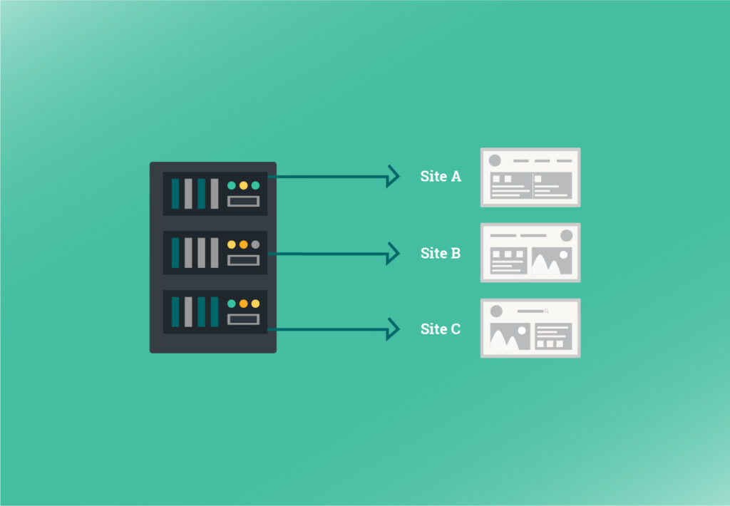 illustration de l'hébergement mutualisé avec un serveur envoyant 3 sites internet